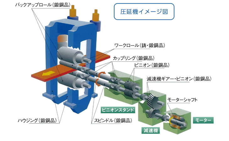 圧延機イメージ図